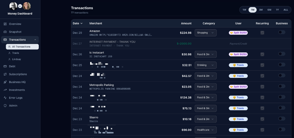 Transactions view showing expense categorization and user assignment